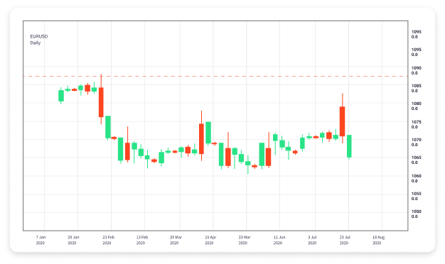 A Comprehensive Example of Forex Trading Strategies