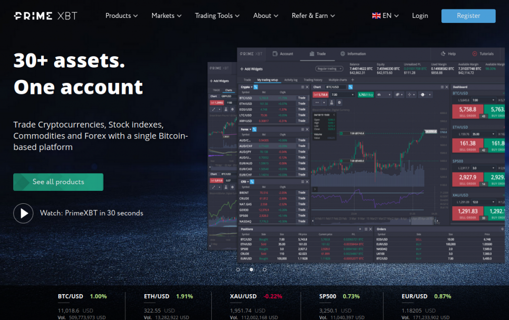 Unlocking Profit Potential Trading with PrimeXBT